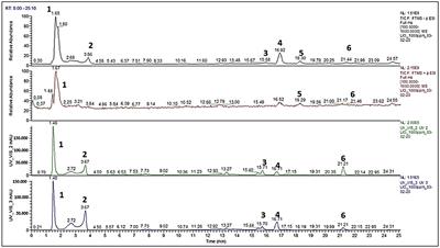 Effect of pomegranate (Punica granatum) anthelmintic treatment on milk production in dairy sheep naturally infected with gastrointestinal nematodes